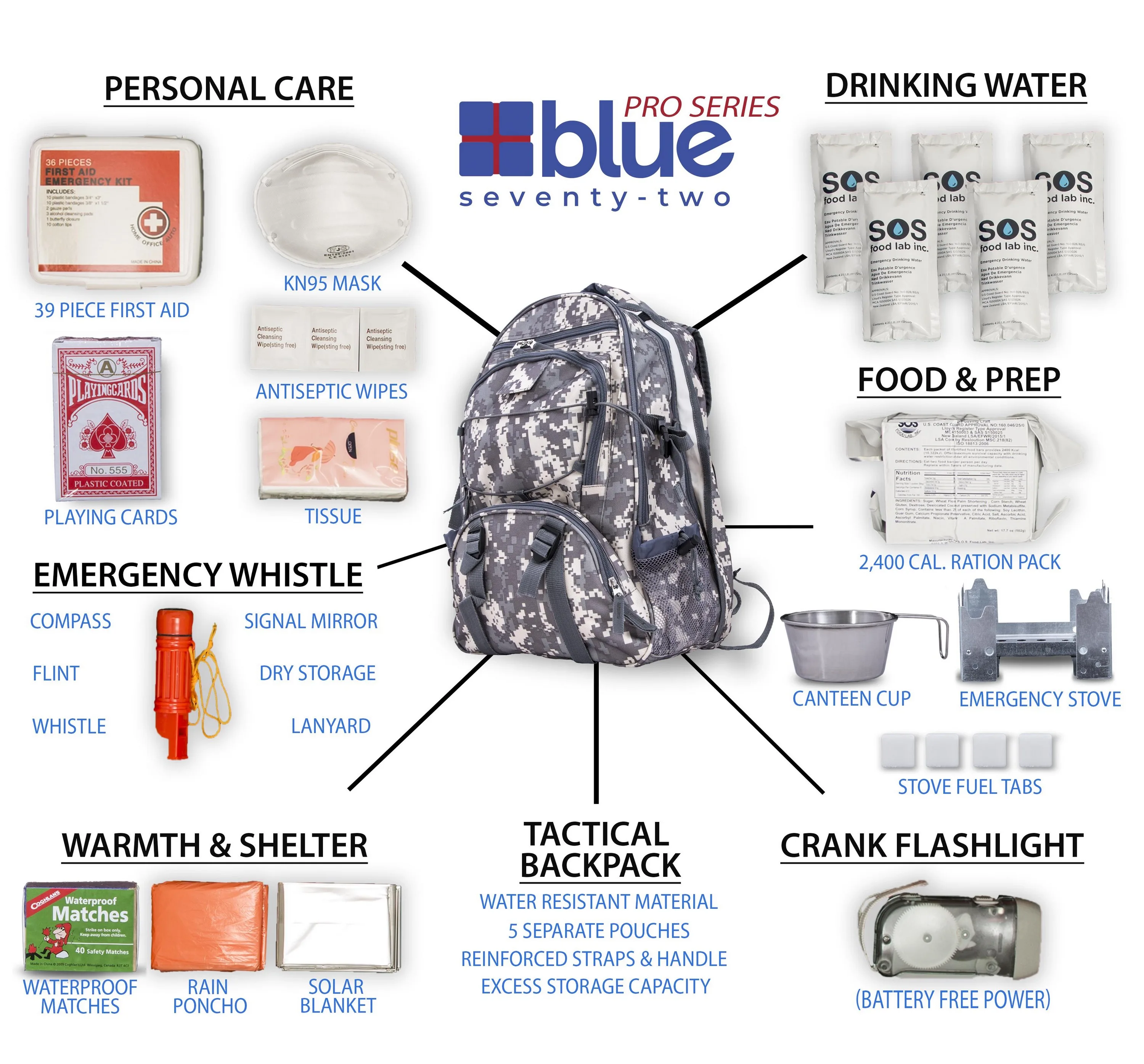 Blue Coolers Blue Seventy-Two - Pro Series Camo Emergency Kit