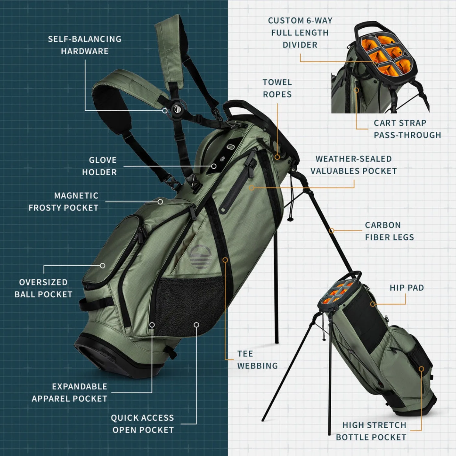 Sunday Golf® Ranger 14 Club 6 Way Golf Bag view 3
