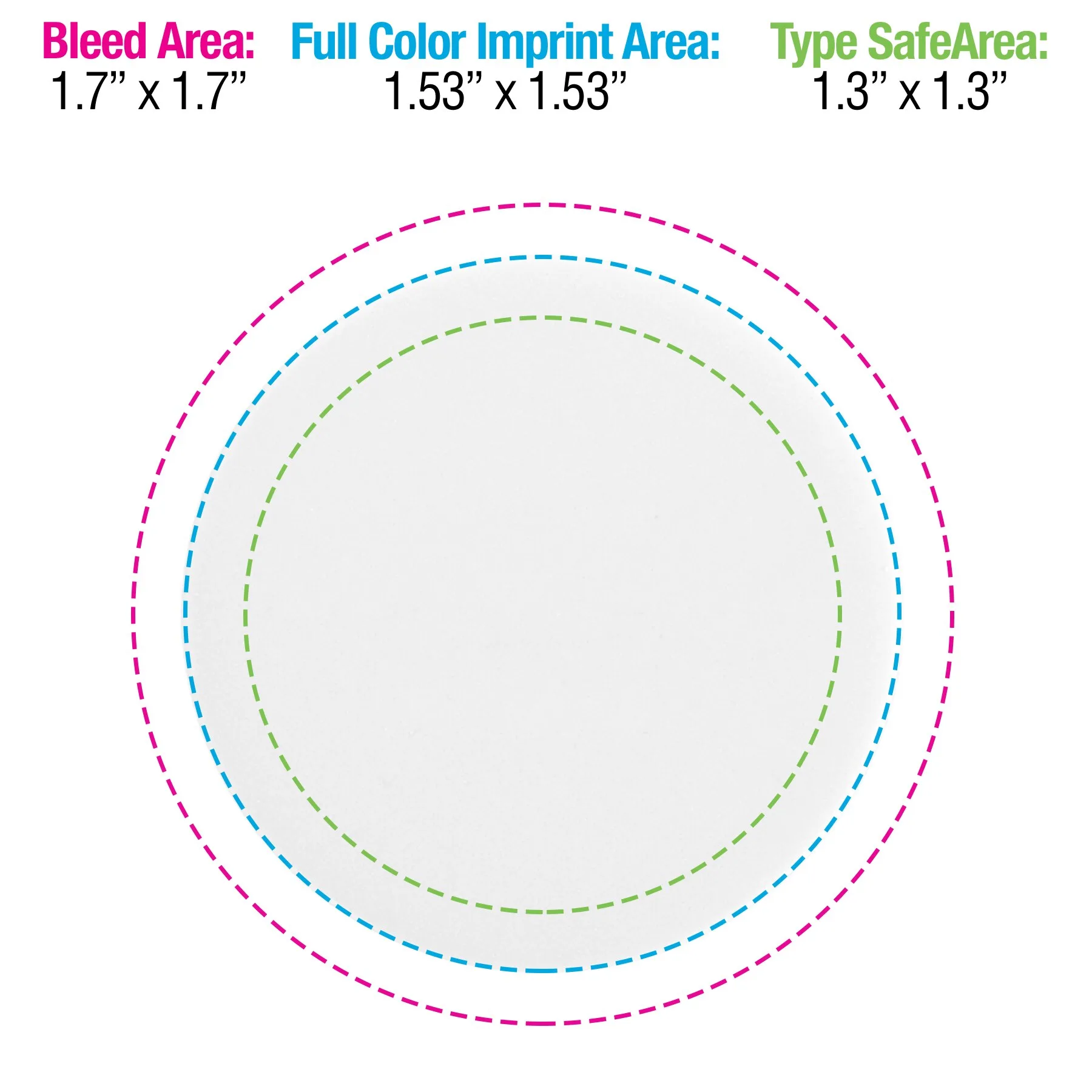 Imprint Area